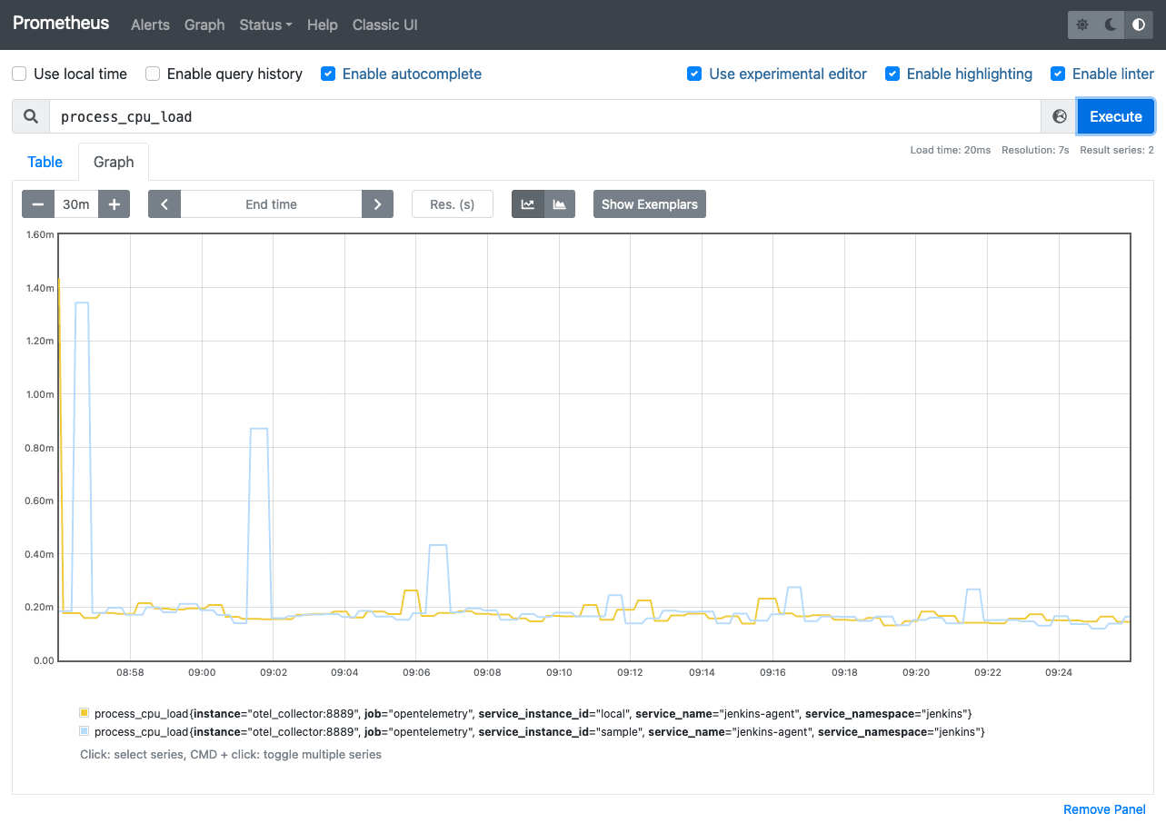 prometheus metric visualization
